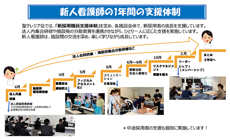 新人看護師の1年間の支援体制